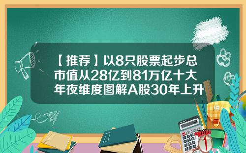 【推荐】以8只股票起步总市值从28亿到81万亿十大年夜维度图解A股30年上升通道