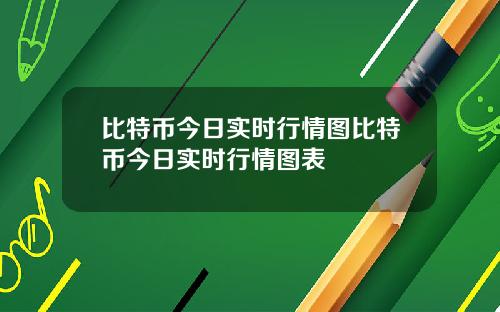 比特币今日实时行情图比特币今日实时行情图表